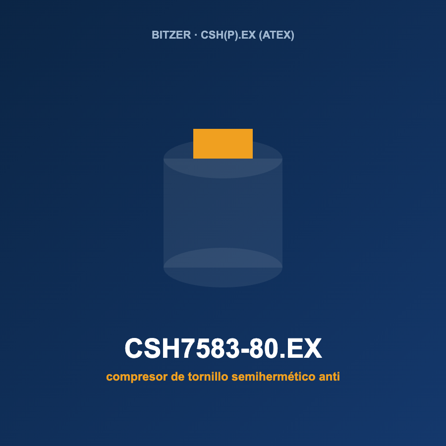 Bitzer CSH7583-80.EX, compresor de tornillo semihermético antideflagrante (ATEX)