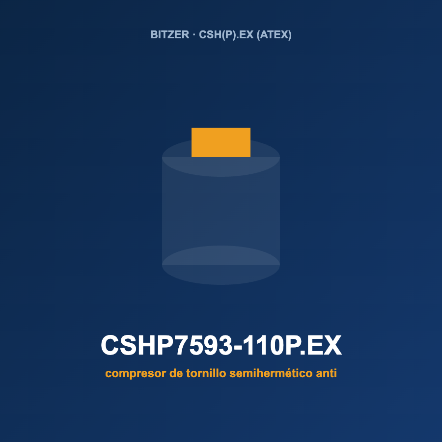 Bitzer CSHP7593-110P.EX, compresor de tornillo semihermético antideflagrante (ATEX)