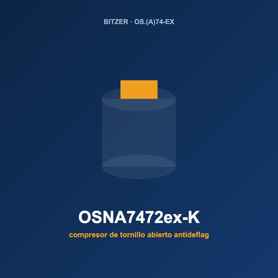 Bitzer OSNA7472ex-K, compresor de tornillo abierto antideflagrante (ATEX)