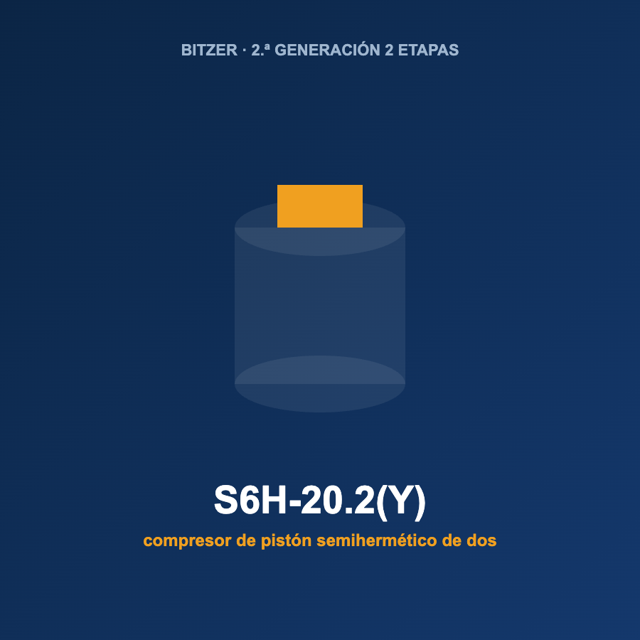 Bitzer S6H-20.2(Y), compresor de pistón semihermético de dos etapas