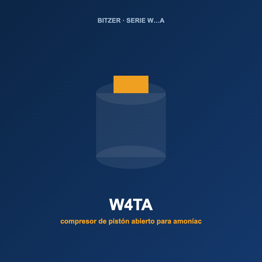 Bitzer W4TA, compresor de pistón abierto para amoníaco (NH₃)